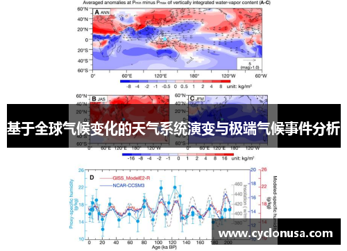 基于全球气候变化的天气系统演变与极端气候事件分析